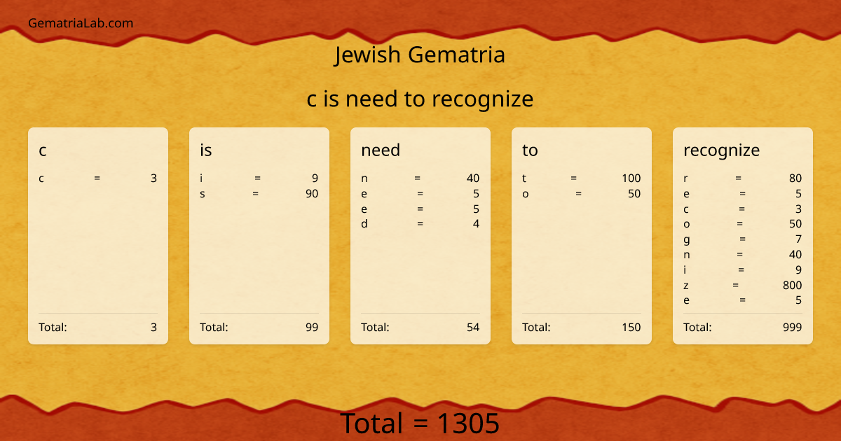 c is need to recognize in jewish Gematria